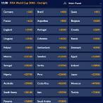 bet on fifa world cup